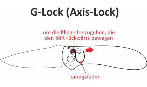 G-Lock (Axis-lock)