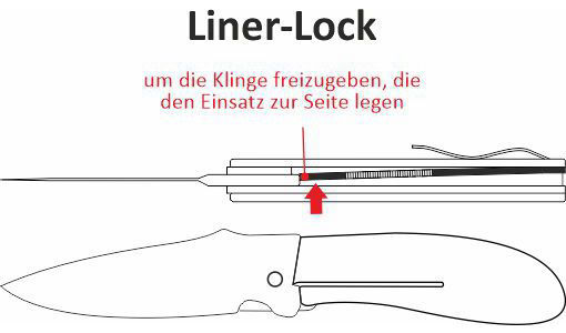 Liner-Lock